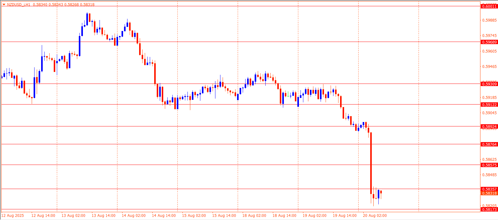 NZDUSD
